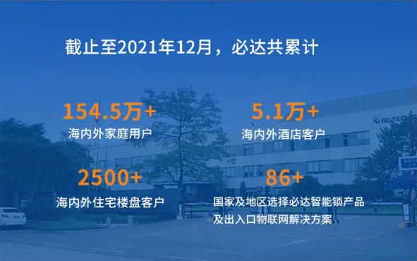 聚力賦能 創(chuàng)勢啟新|必達2021年年終大回顧